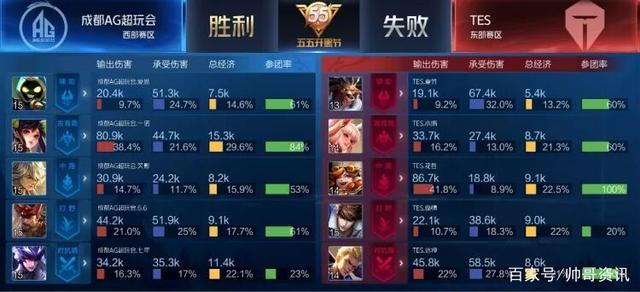 自不同的参 自不同的参